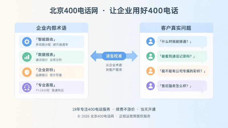 企业内部语言与客户需求语言对比图