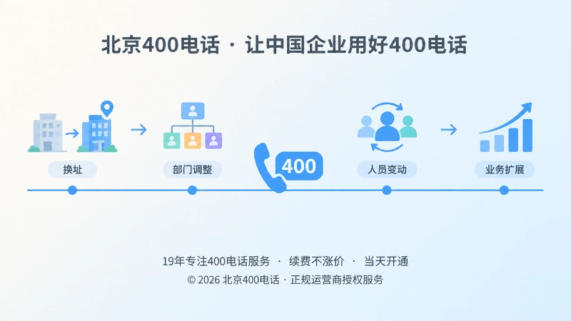 时间线展示企业换址、部门调整、人员变动中400电话保持稳定
