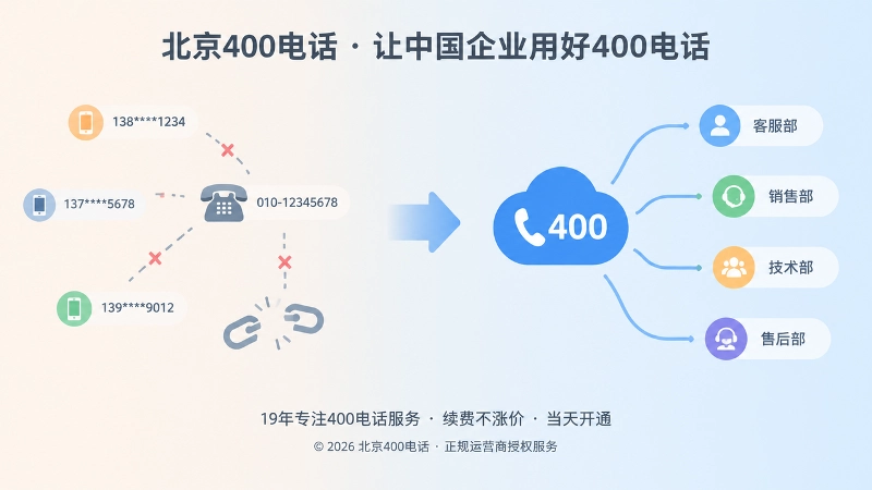 左右对比个人号码分散与企业400电话统一入口