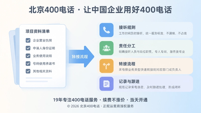 企业把400电话接听范围与转接规则整理为内部流程文件的插画
