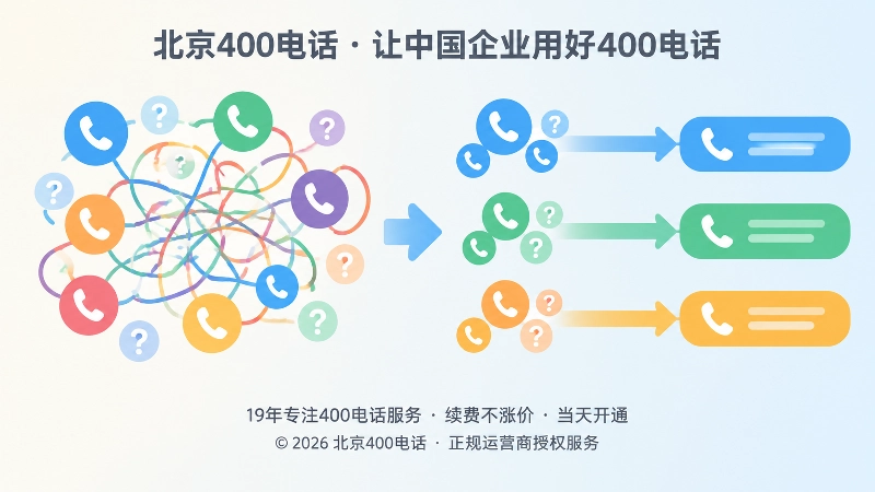 客户咨询分流前后对比示意图