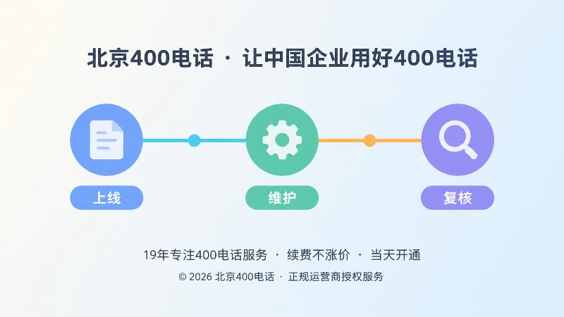 帮助中心长期维护时间线示意图