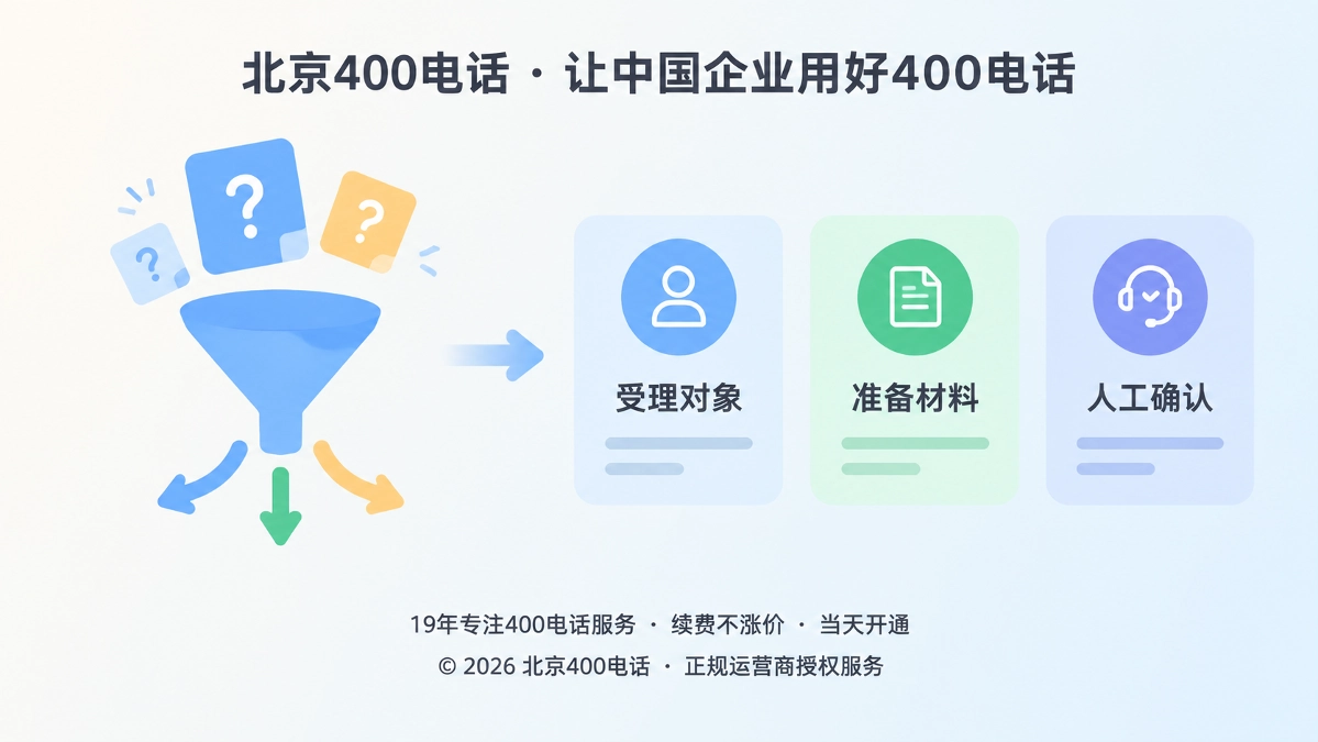 北京400电话帮助中心服务边界示意图