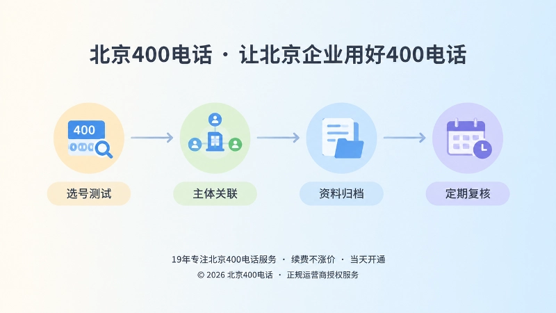 北京400电话申请完成后长期维护与品牌资产沉淀的时间线图